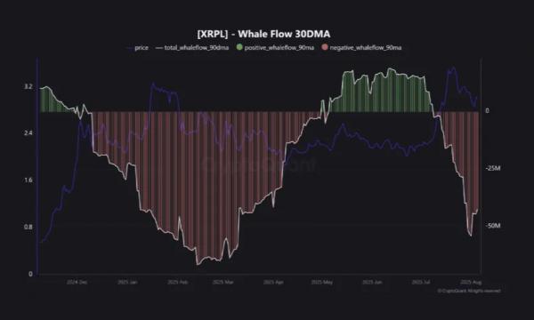Ripple купила платежную стейблкоин-платформу за $200 млн